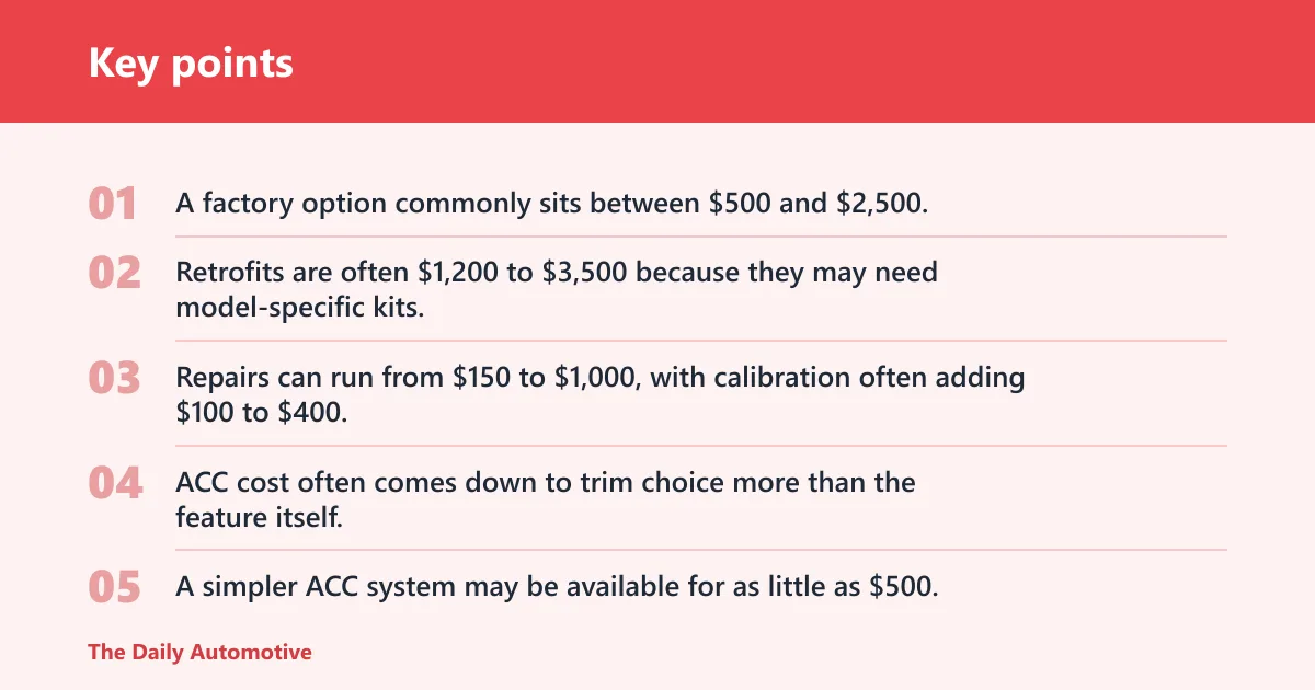 Key points: How much does adaptive cruise control cost?