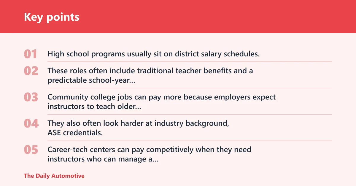 Key points: How do school setting and employer type affect pay?