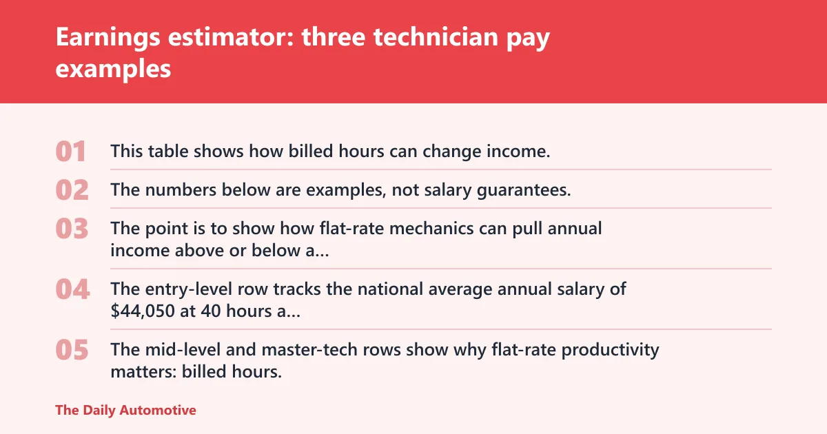 Steps: Earnings estimator: three technician pay examples