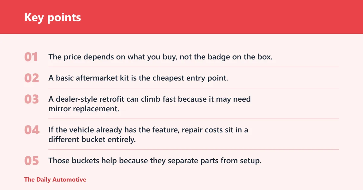 Key points: Blind spot monitoring cost breakdown