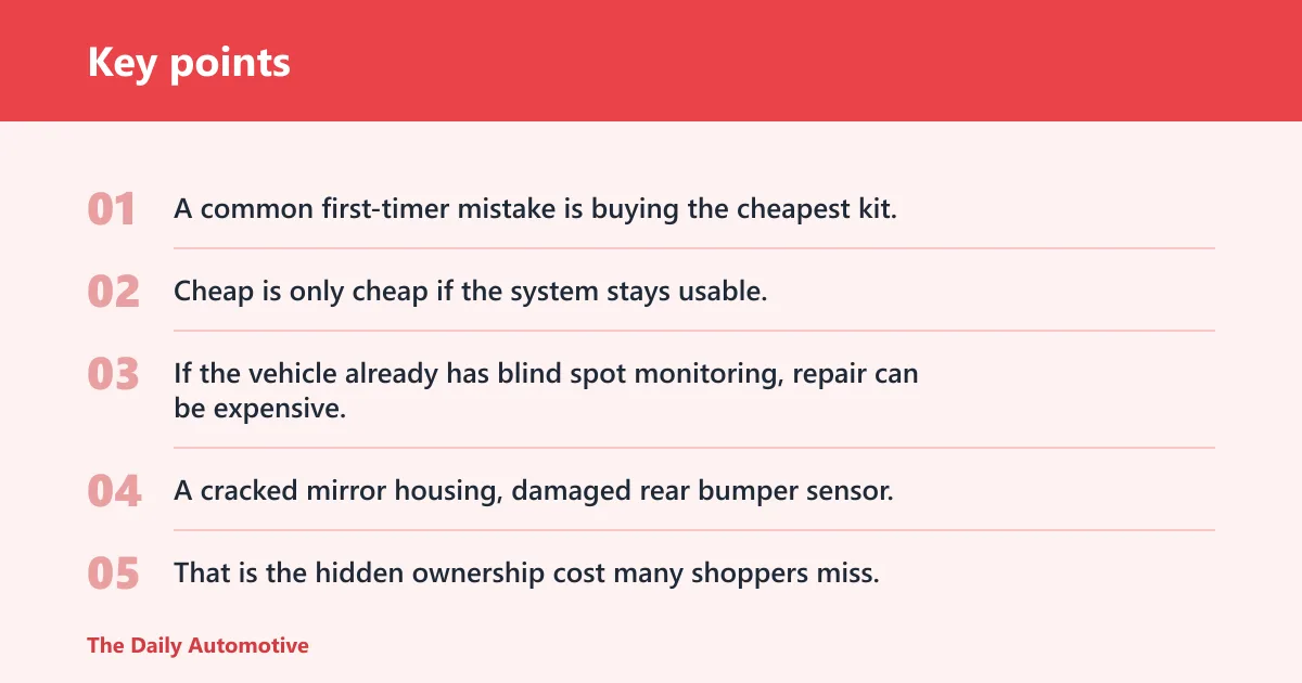Key points: Blind spot monitor cost table