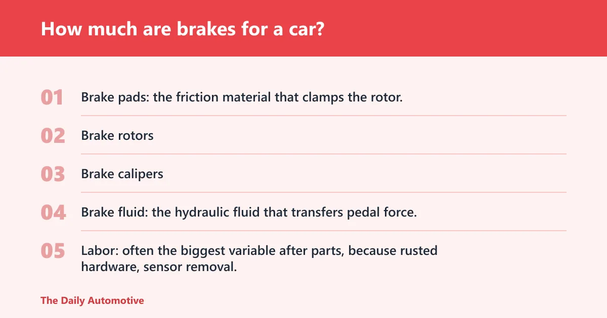 Steps: How much are brakes for a car?