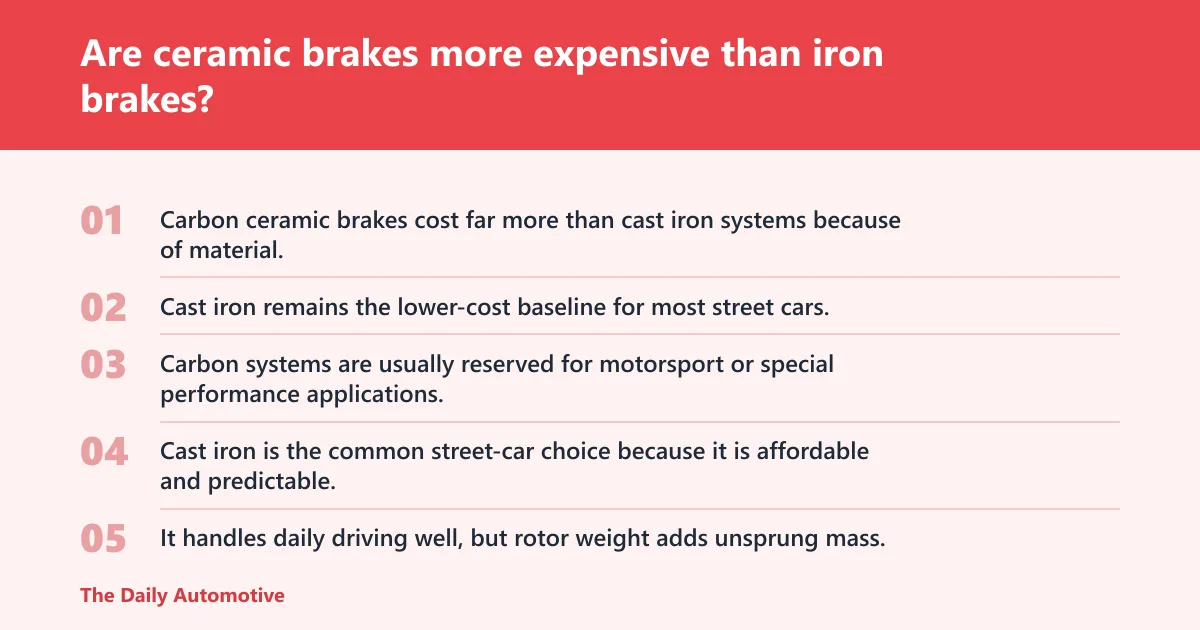 Steps: Are ceramic brakes more expensive than iron brakes?