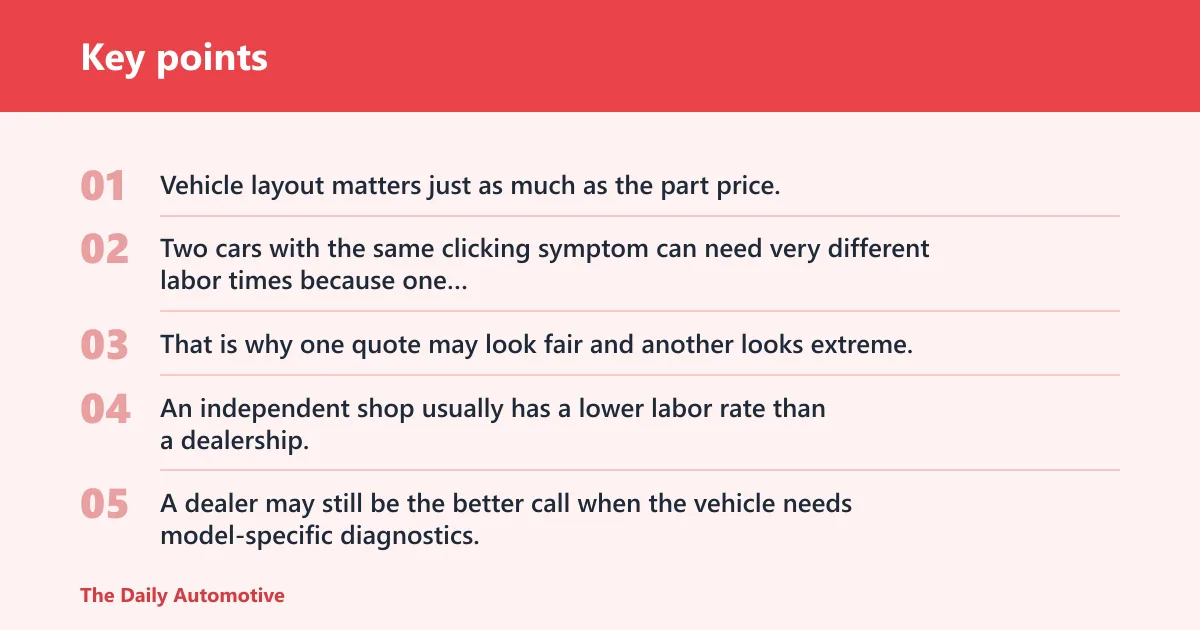 Key points: Why does the quote jump so much from car to car?