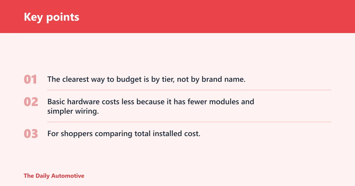 Key points: Car alarm cost by tier