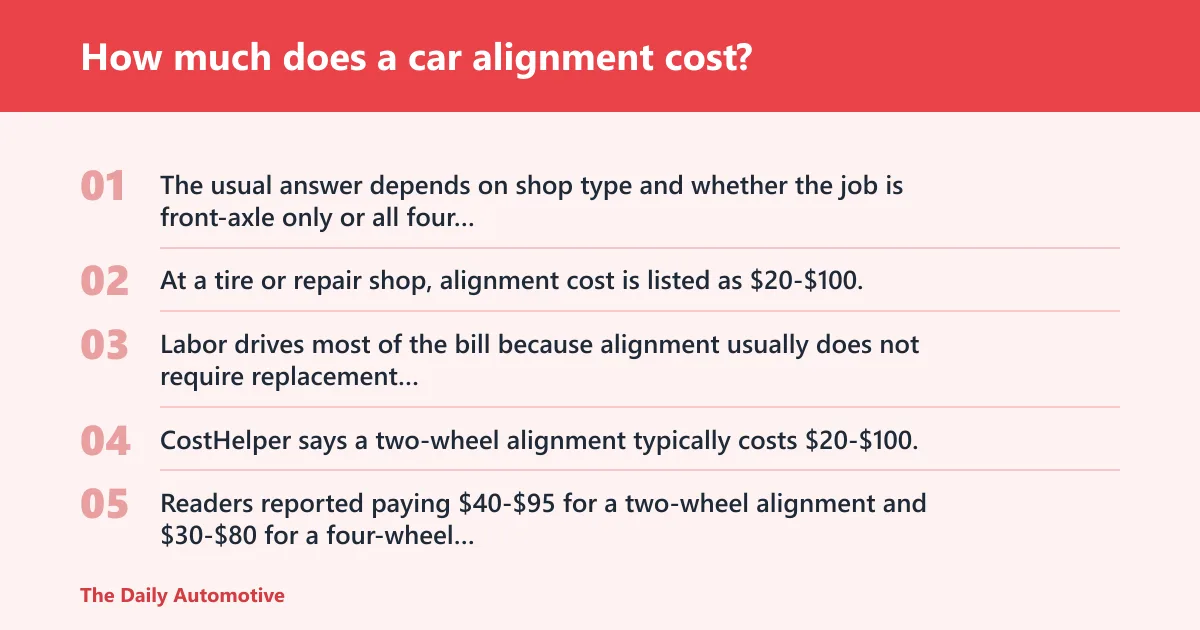 Steps: How much does a car alignment cost?