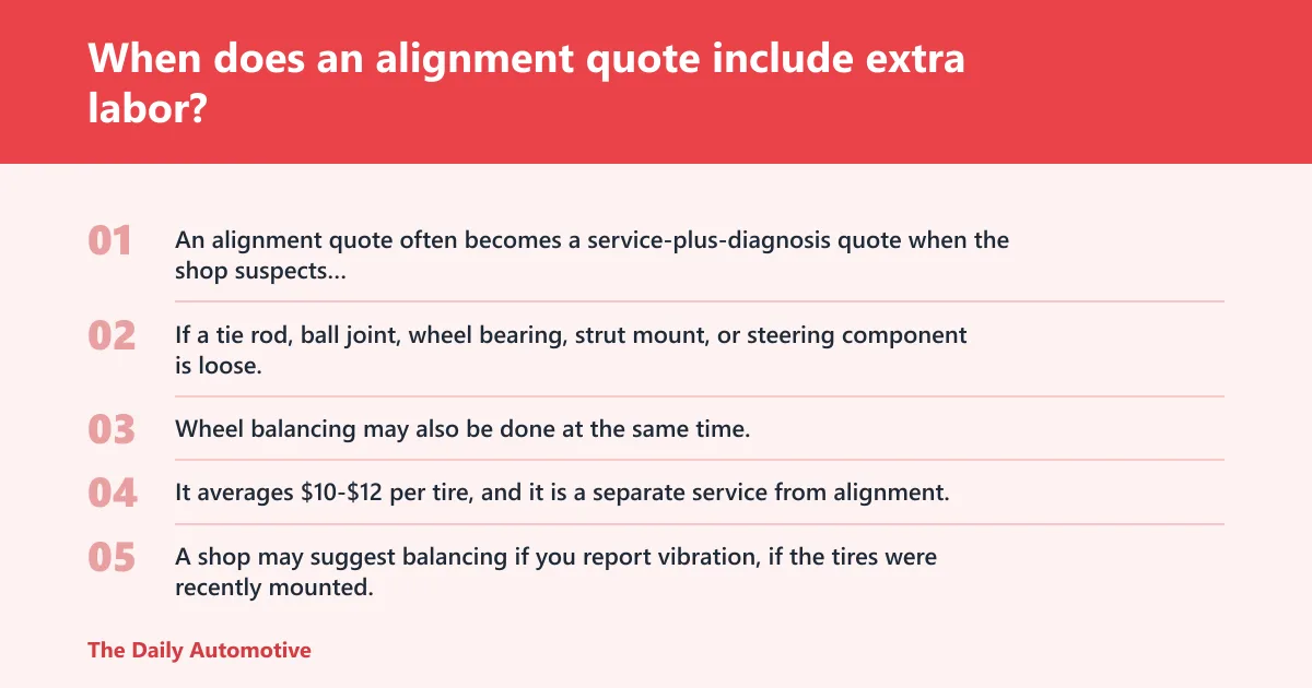 Steps: When does an alignment quote include extra labor?