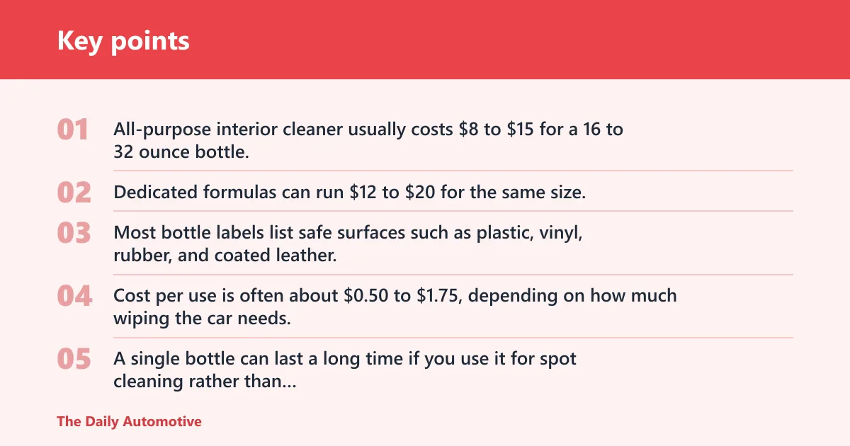 Key points: How much do interior cleaner and protection products cost?