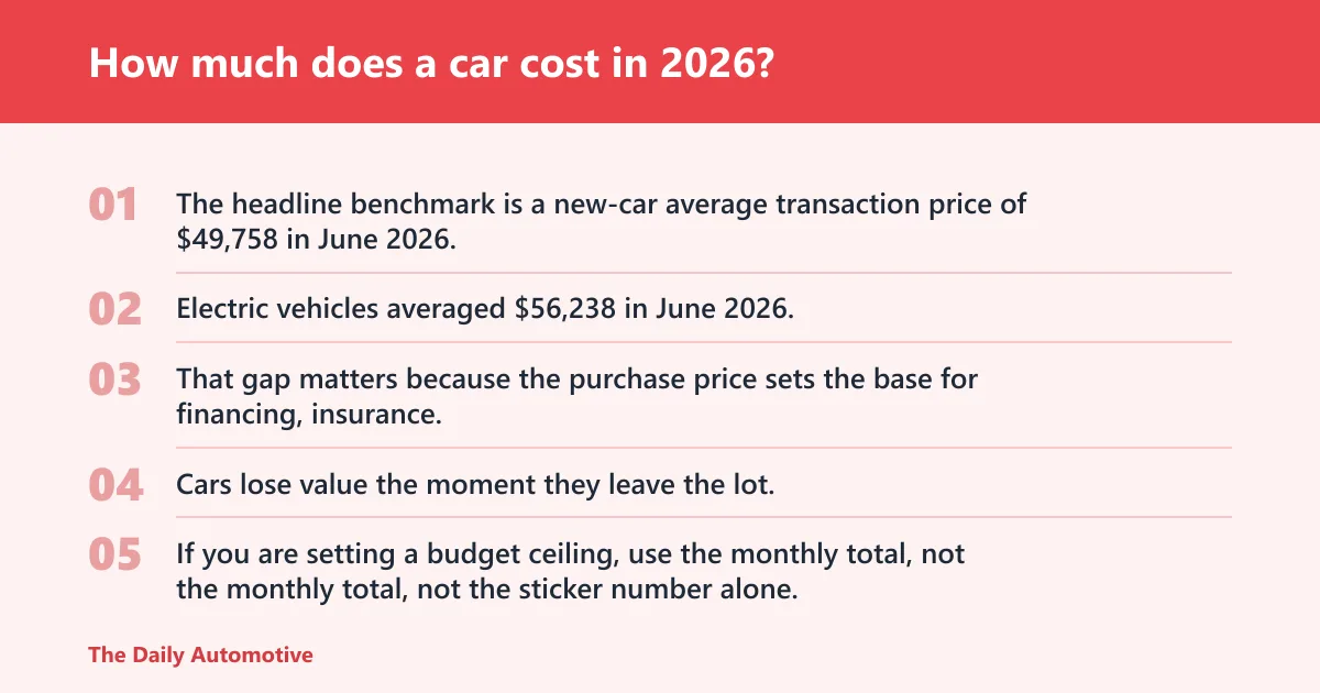 Steps: How much does a car cost in 2026?
