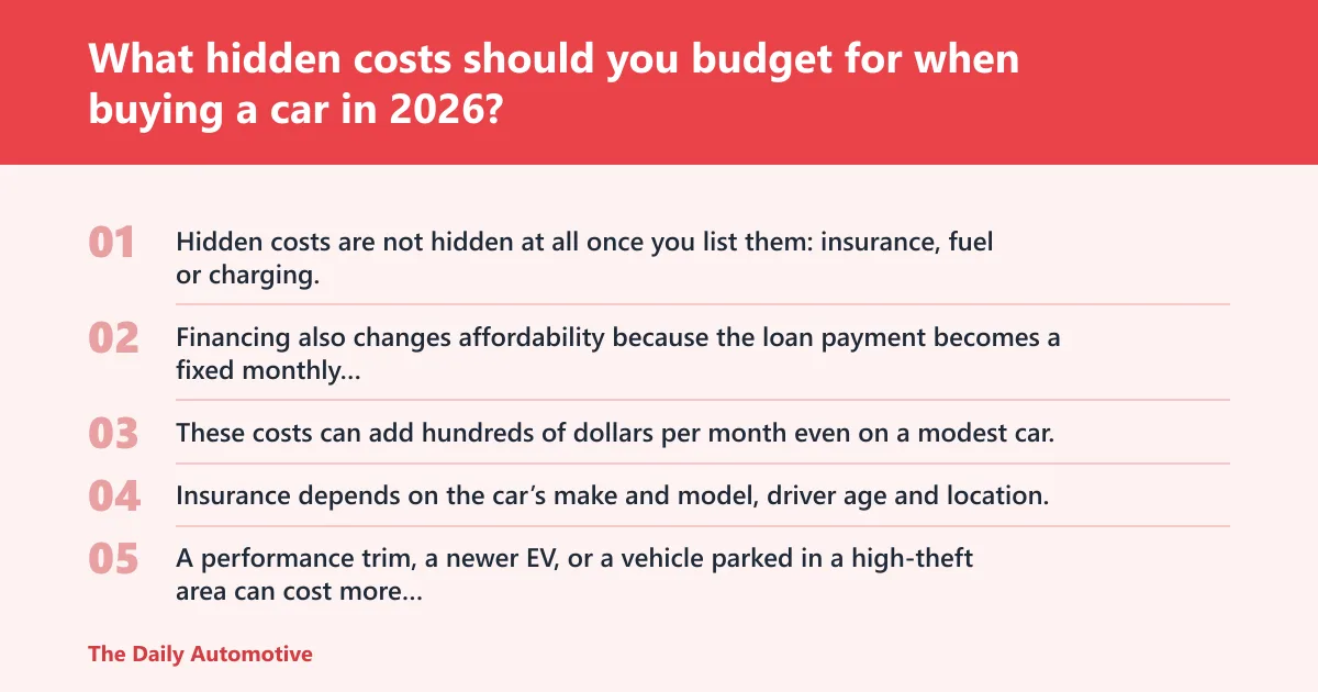 Steps: What hidden costs should you budget for when buying a car in 2026?