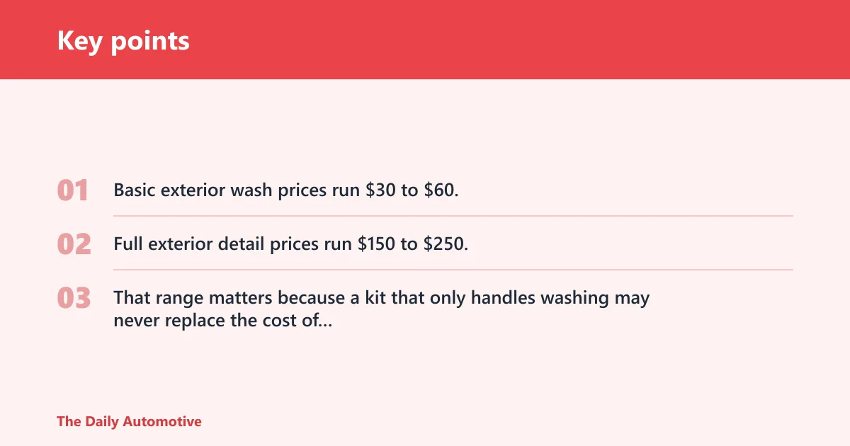 Key points: Car detailing kit true-cost table