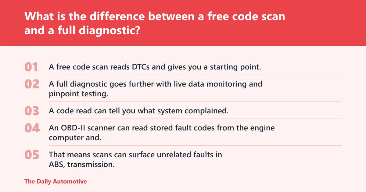 Steps: What is the difference between a free code scan and a full diagnostic?