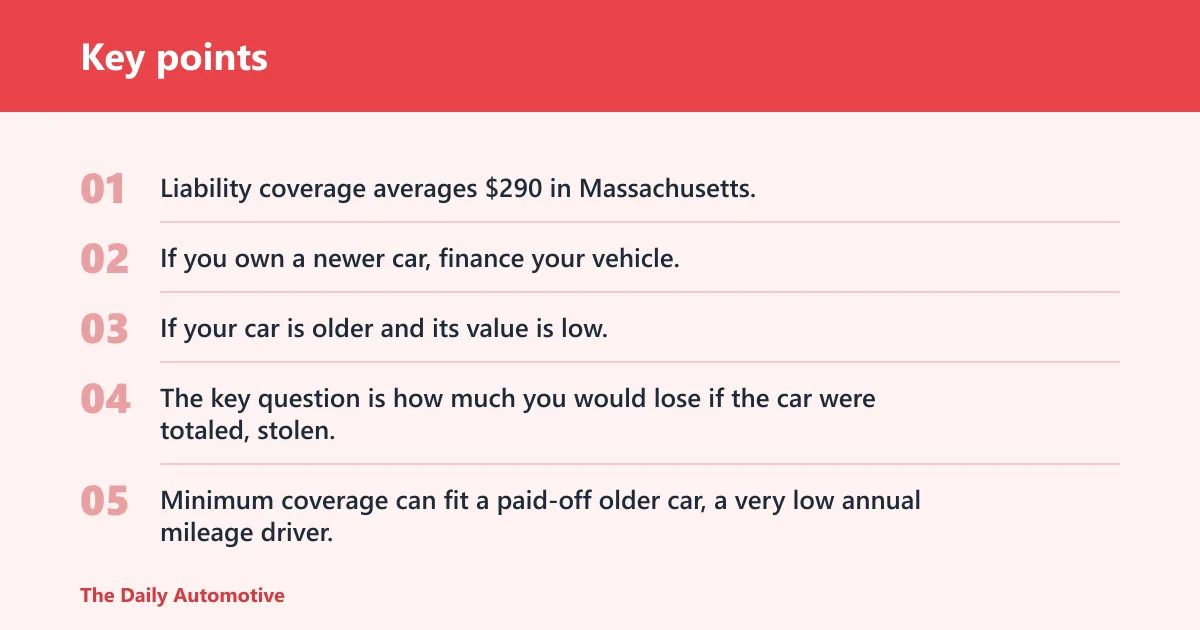 Key points: Massachusetts coverage rules that shape price