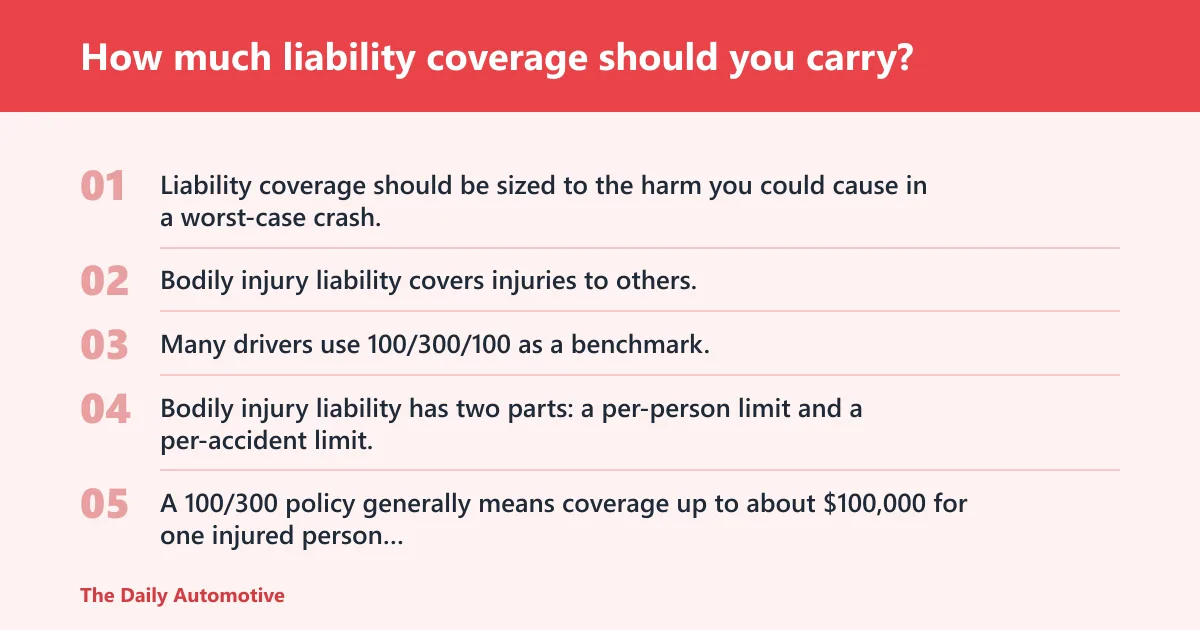 Steps: How much liability coverage should you carry?