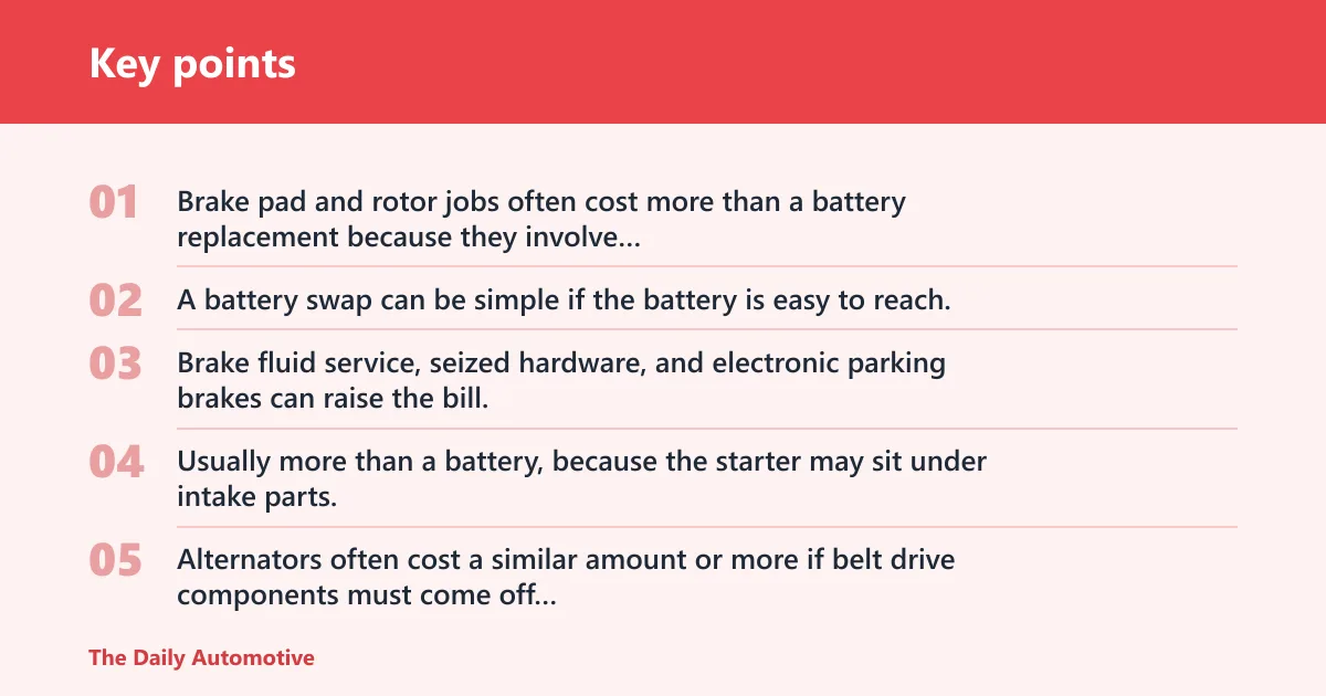 Key points: How much are common repairs?