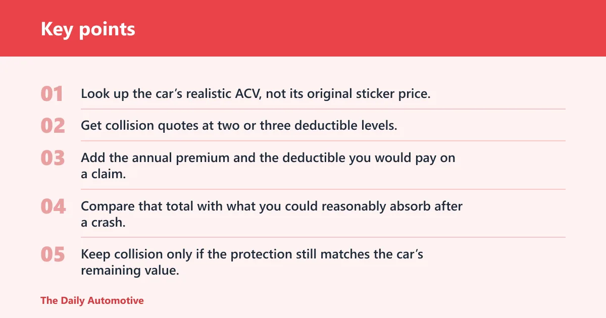 Key points: Collision coverage cost worksheet