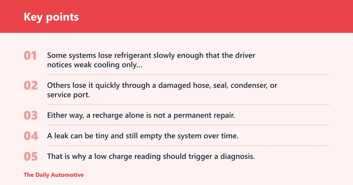 Key points: Why does my car keep needing refrigerant added?