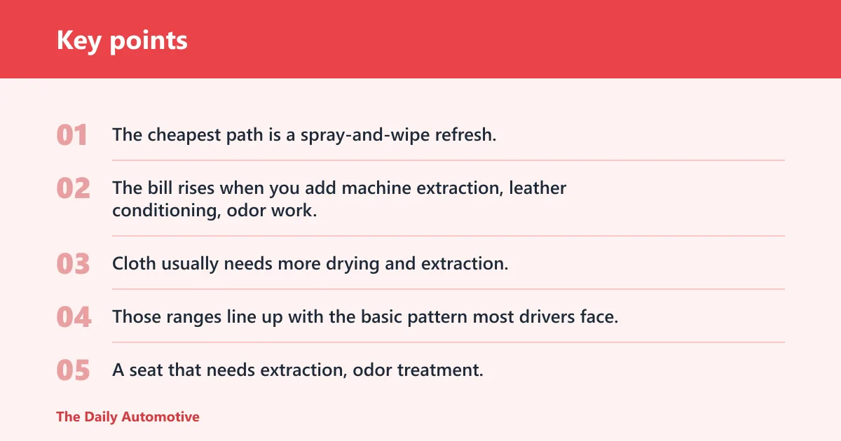 Key points: Seat cleaning cost matrix