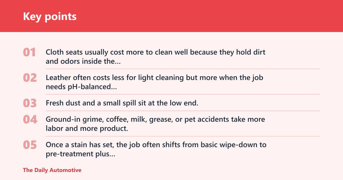 Key points: What drives the price?