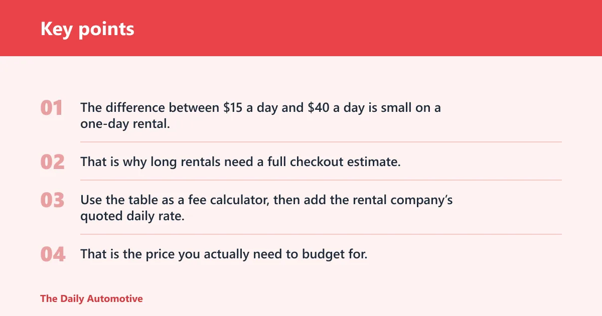 Key points: Car rental under-25 calculator table