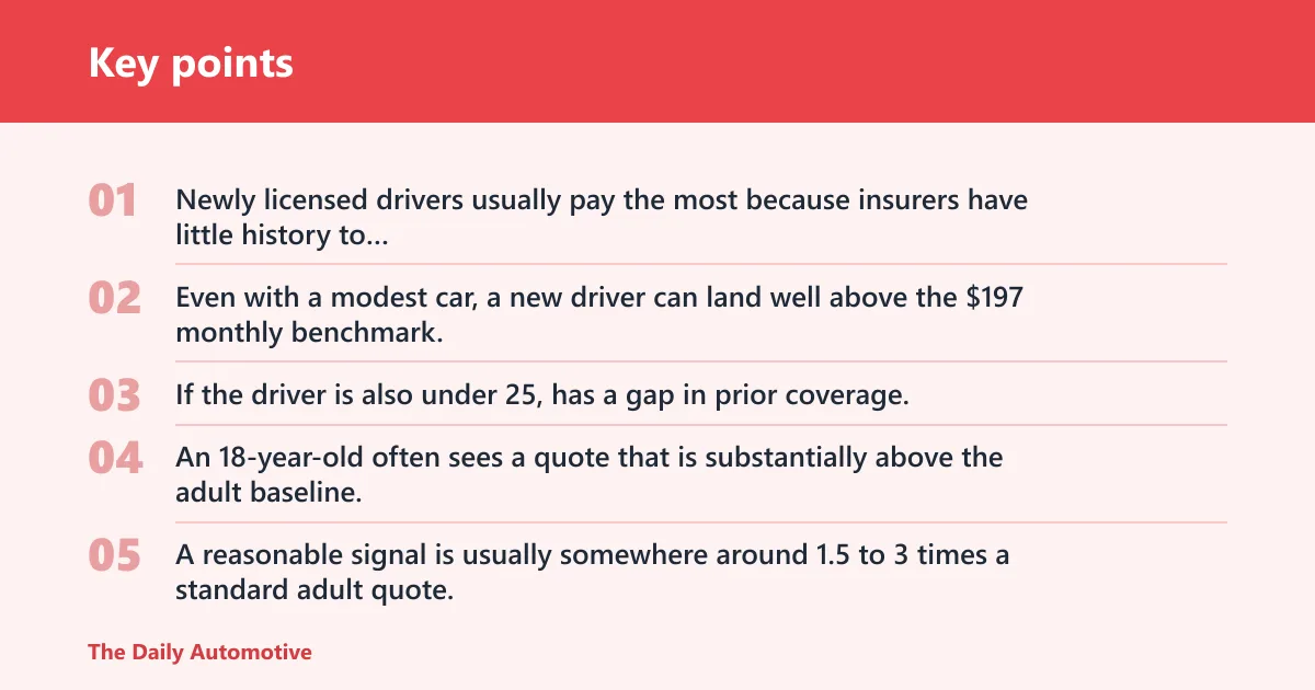 Key points: How much does full coverage cost by age?