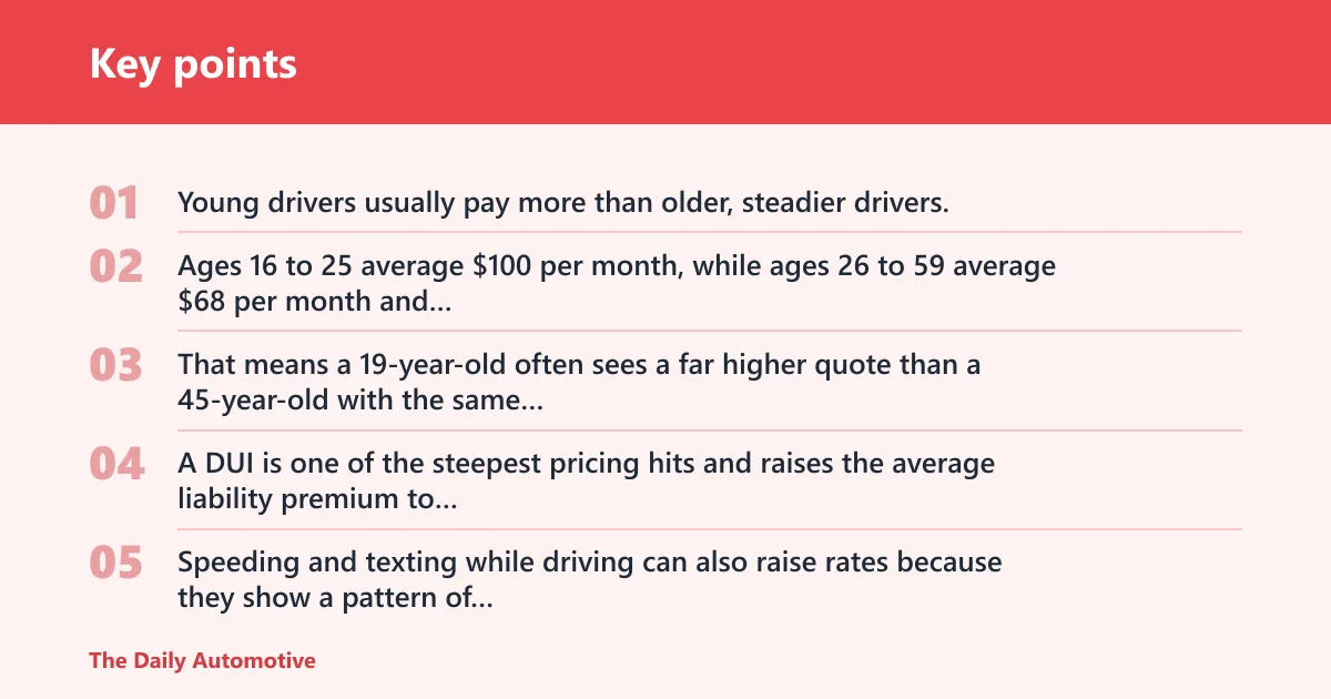 Key points: What makes liability rates rise?
