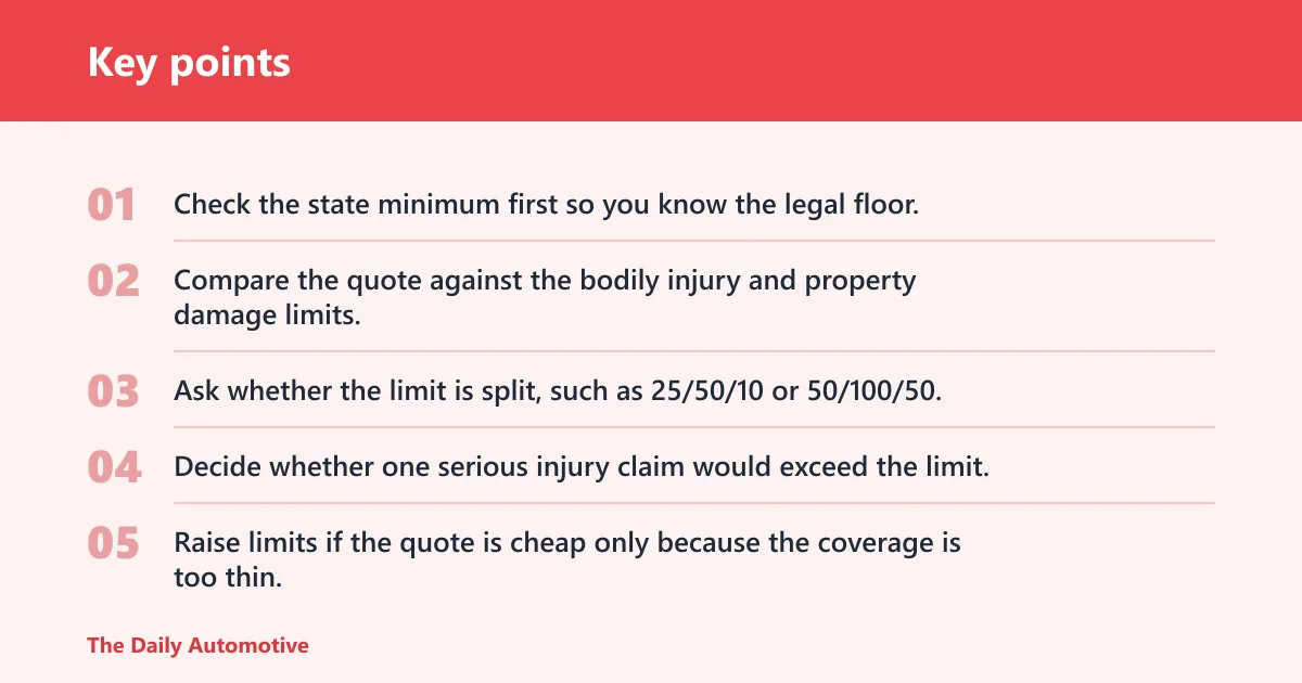 Key points: How much does minimum liability cost by state?