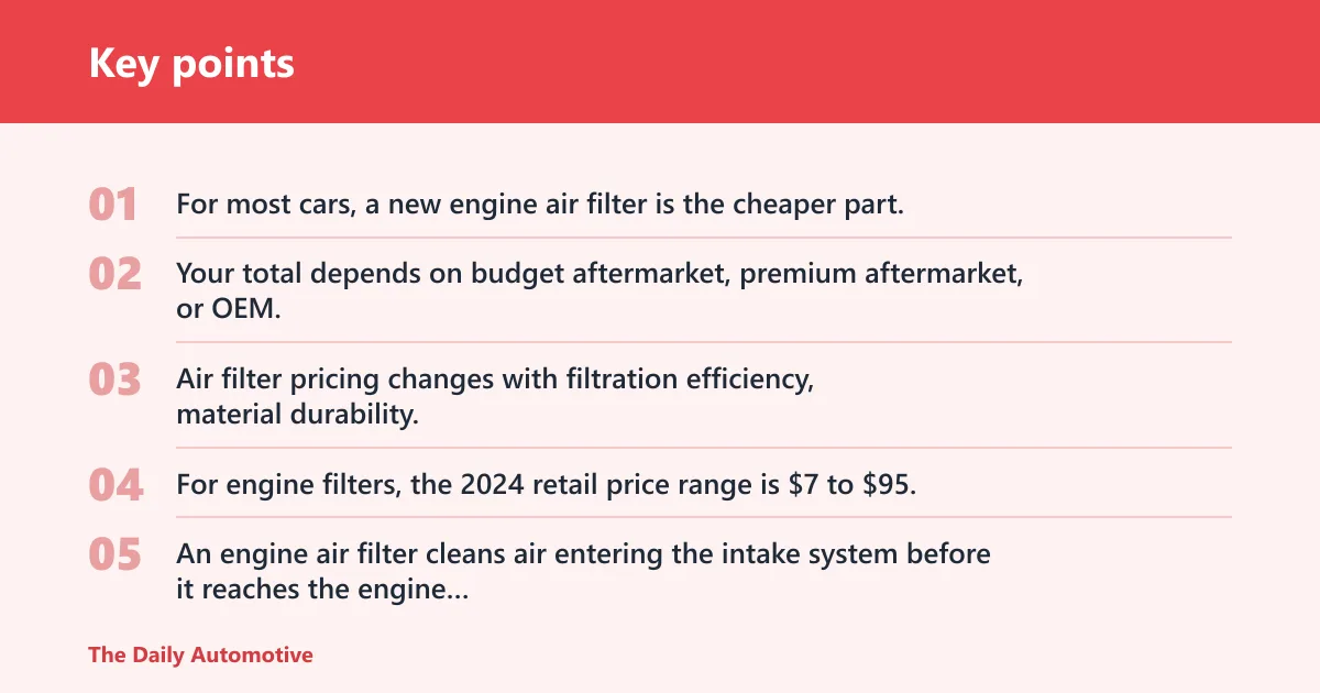 Key points: How much does a new car air filter cost?