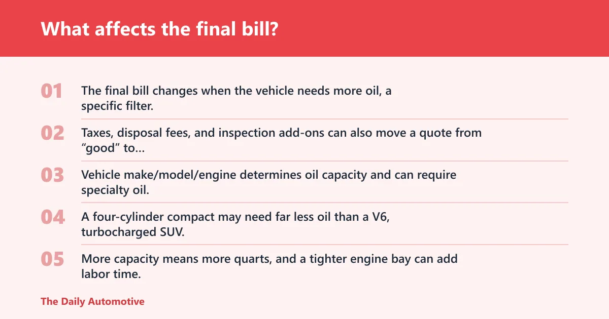Steps: What affects the final bill?