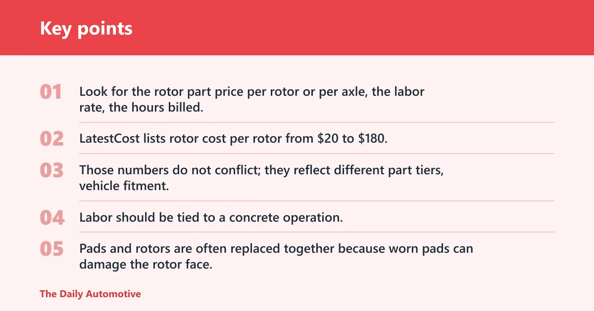 Key points: What a fair rotor quote includes