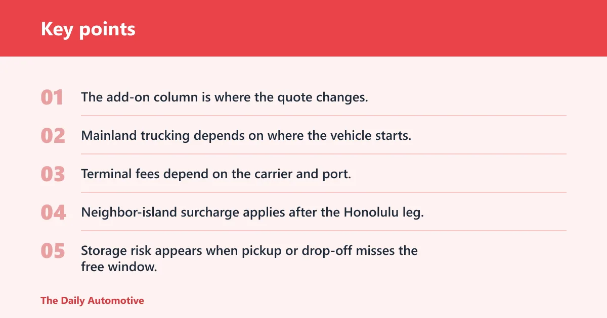 Key points: Hawaii car shipping worksheet