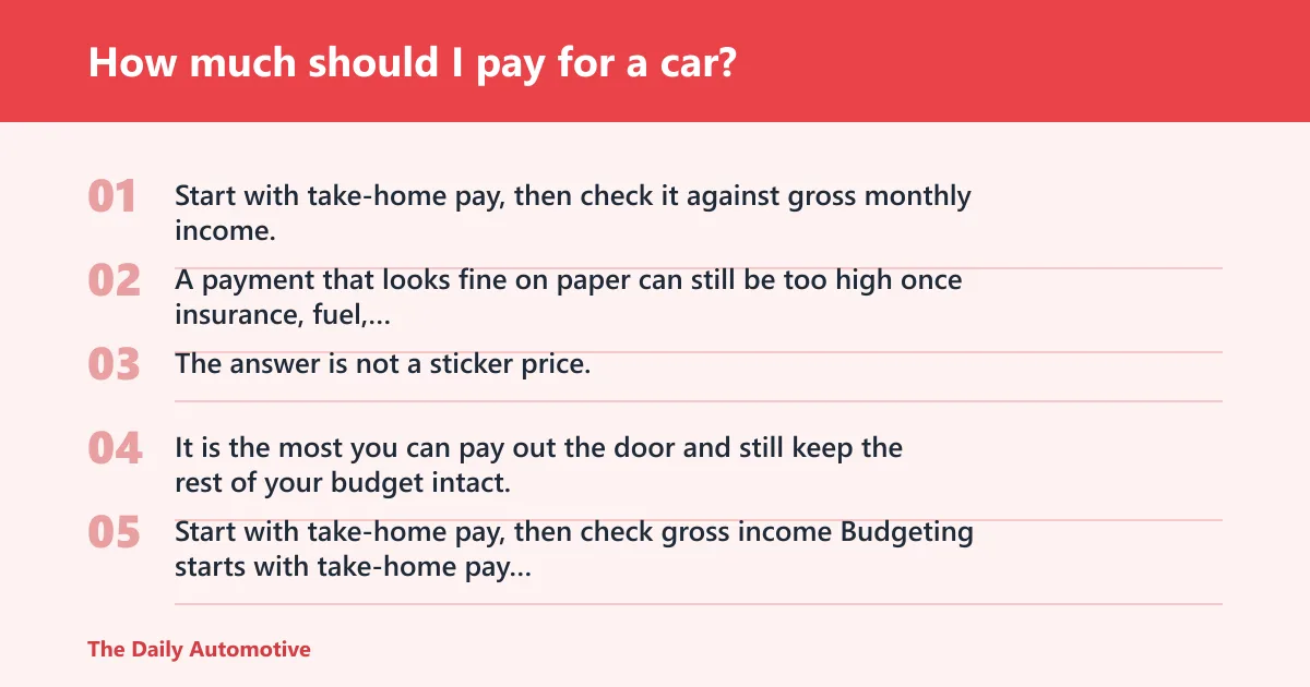 Steps: How much should I pay for a car?