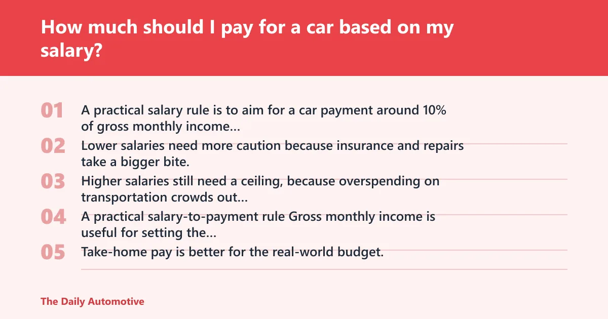 Steps: How much should I pay for a car based on my salary?