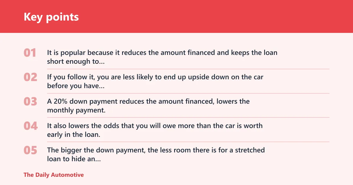 Key points: How the 20/4/10 rule works