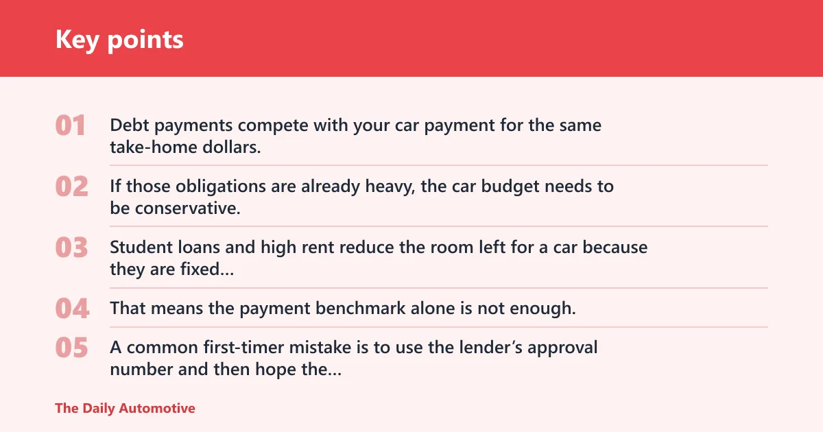 Key points: How much car can you afford with debt?
