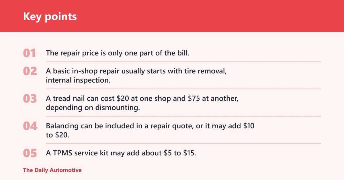 Key points: Tire patch quote decoder