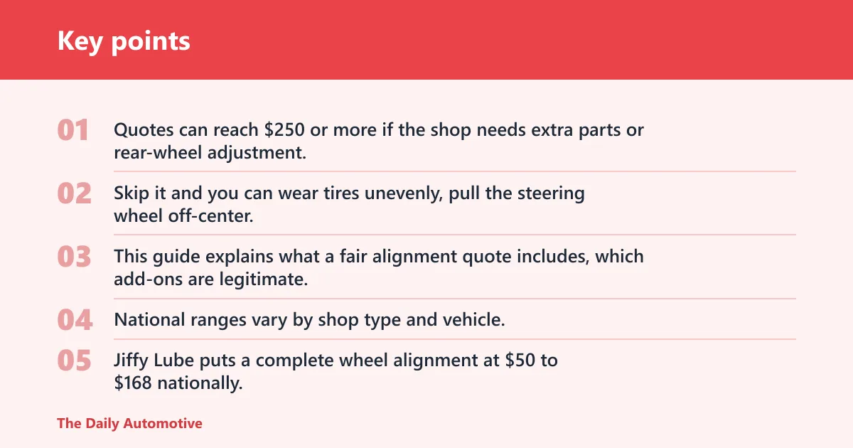 Key points: Quick answer: alignment cost ranges