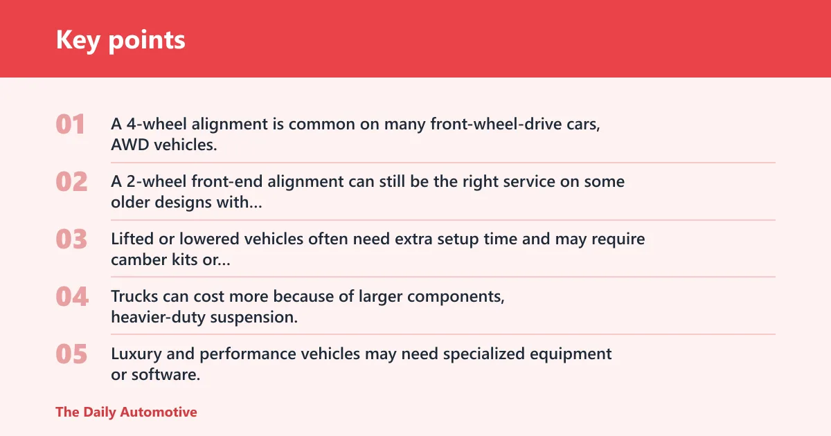 Key points: What changes the price?