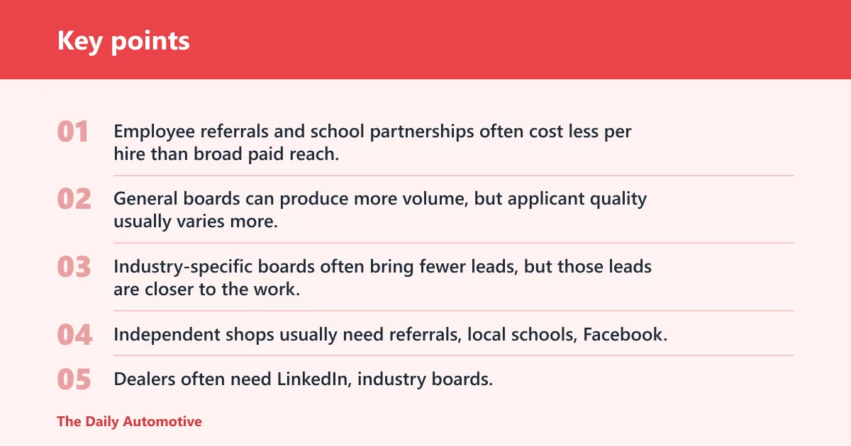 Key points: 9-channel speed-to-hire matrix