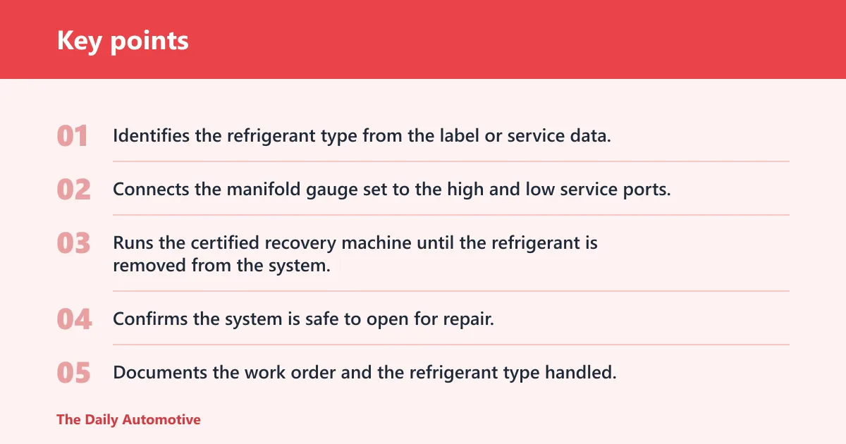 Key points: How a legal recovery visit works