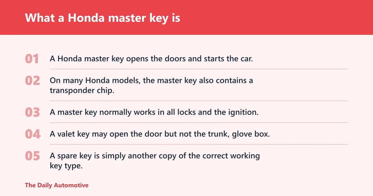 Steps: What a Honda master key is