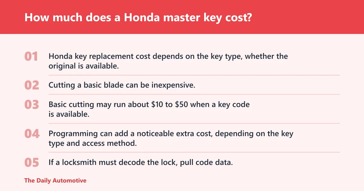Steps: How much does a Honda master key cost?