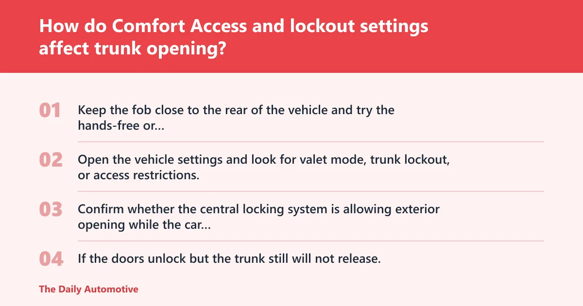 Steps: How do Comfort Access and lockout settings affect trunk opening?