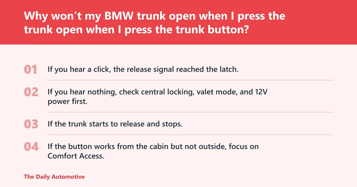 Steps: Why won’t my BMW trunk open when I press the trunk button?