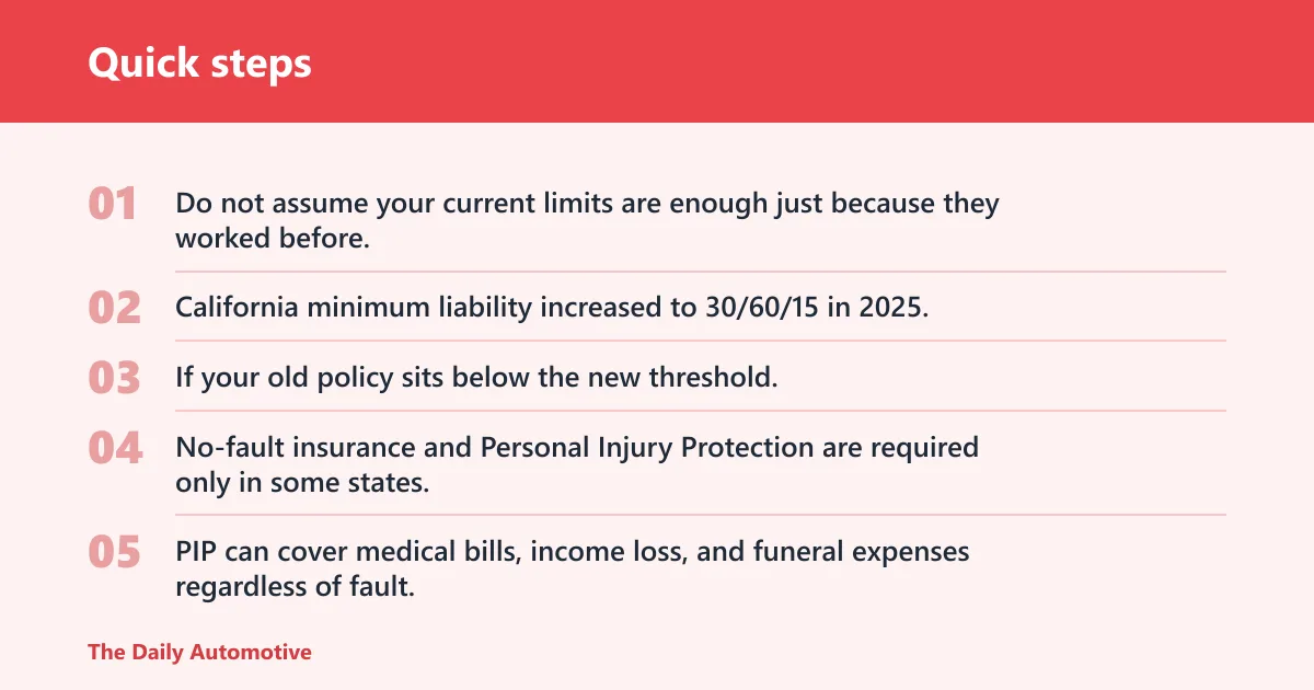 Quick steps: How state minimums change your coverage