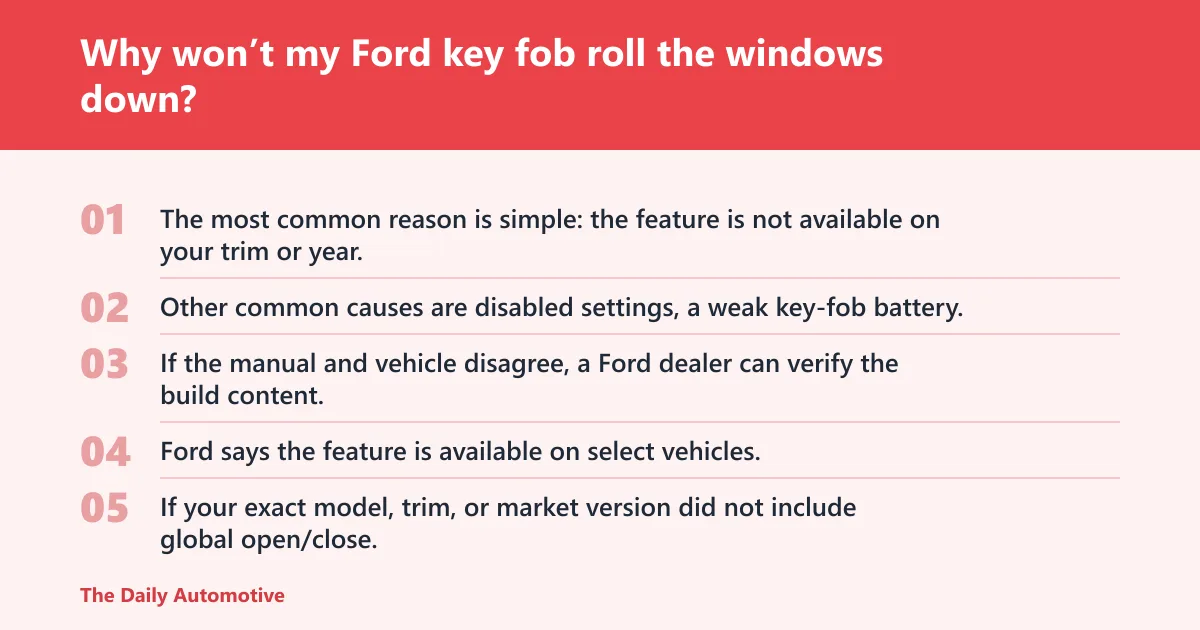 Steps: Why won’t my Ford key fob roll the windows down?