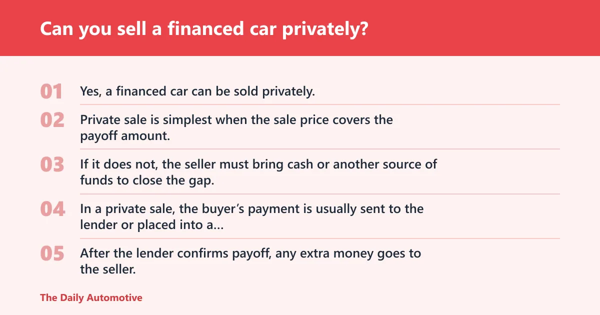 Steps: Can you sell a financed car privately?