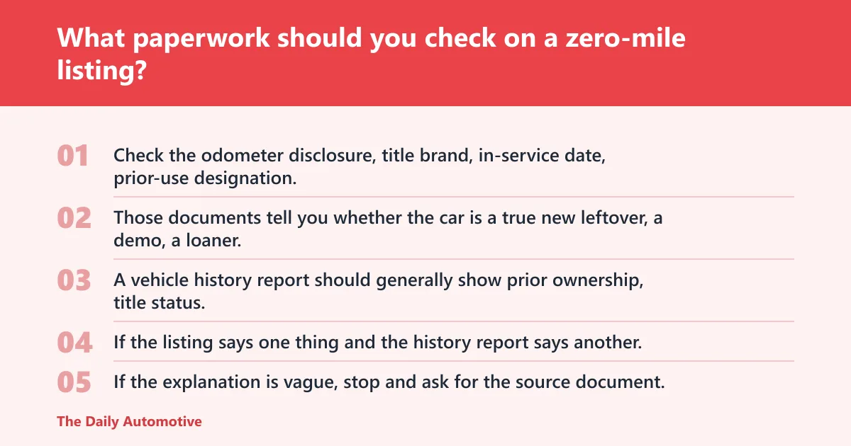 Steps: What paperwork should you check on a zero-mile listing?