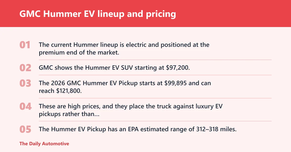 Steps: GMC Hummer EV lineup and pricing