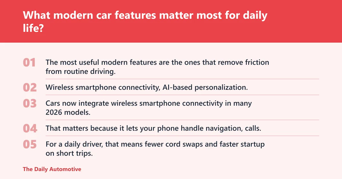 Steps: What modern car features matter most for daily life?